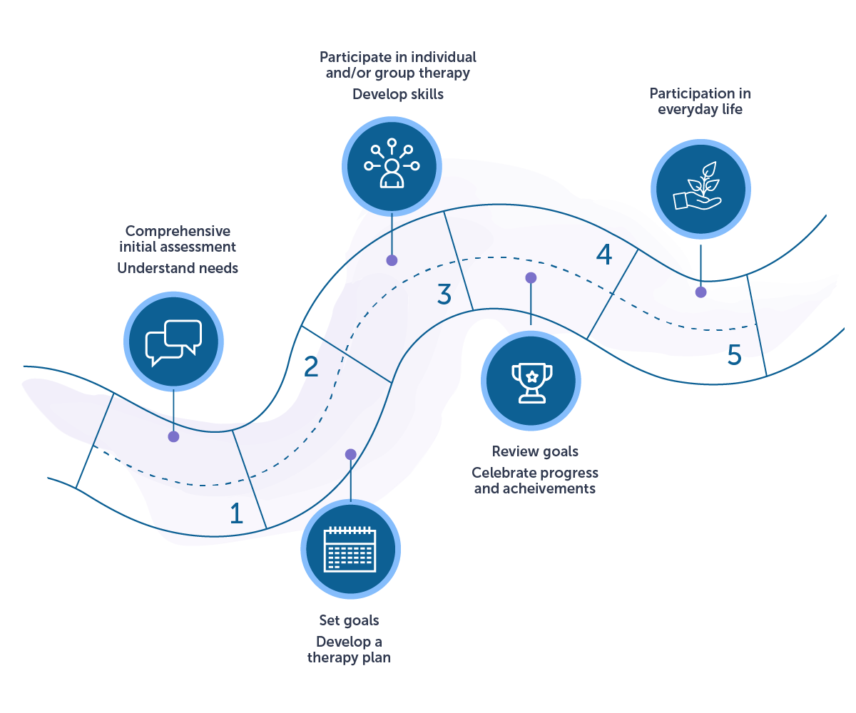 Mobi Healthcare Patient Journey